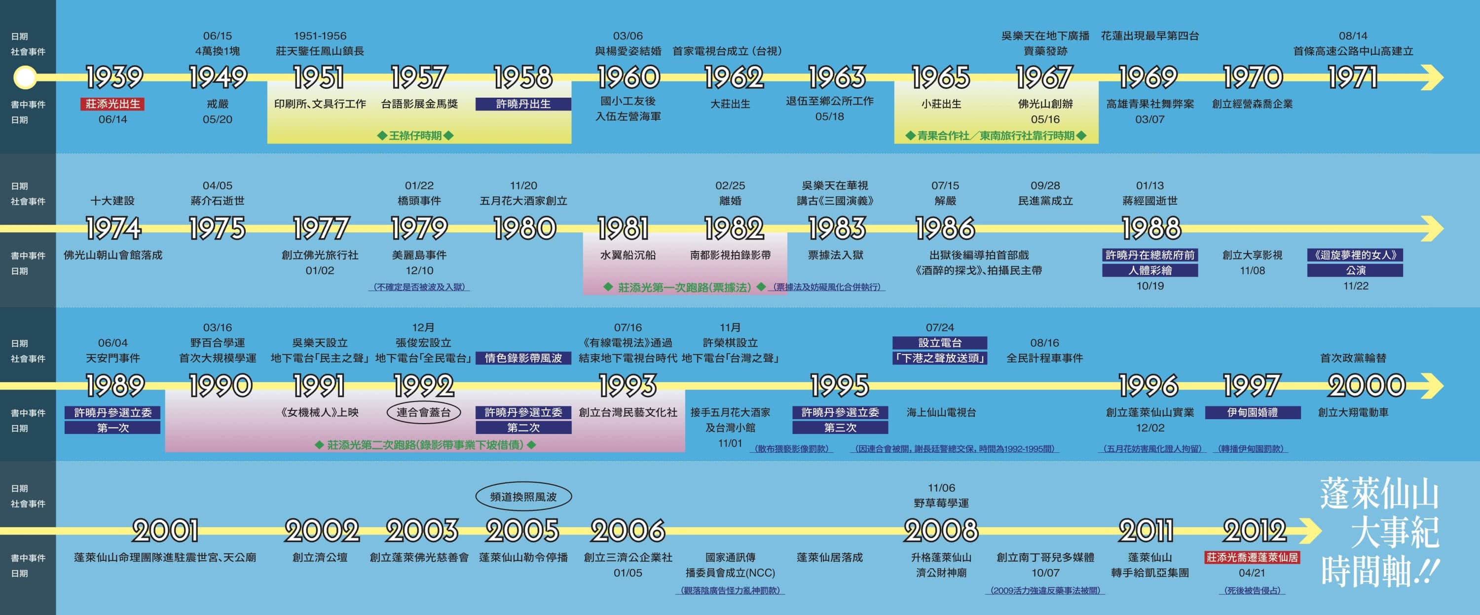 蓬萊仙山【春遊記＋悲情夢 錄影帶雙封面盒裝套書】（雙冊）