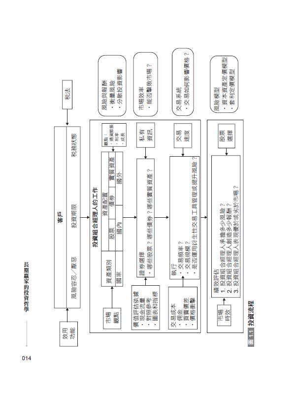 長期贏家的投資哲學：史登商學院名師教你如何透析市場運作，精準選出投資策略與技術