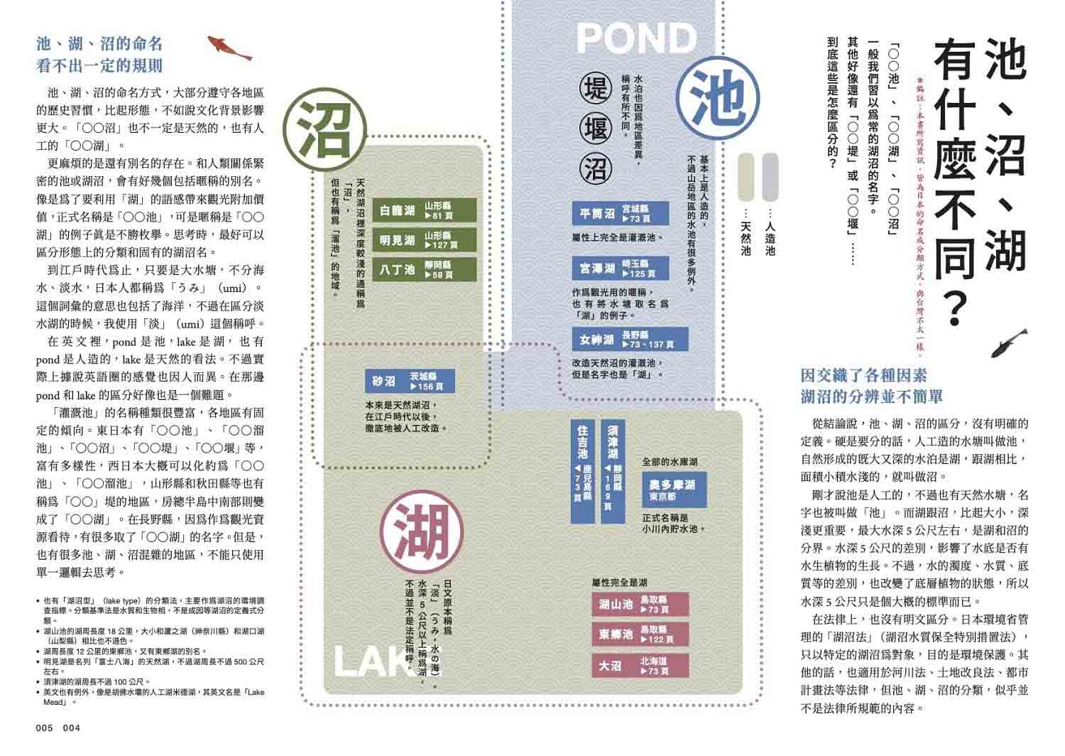 日本全國池之散步圖鑑