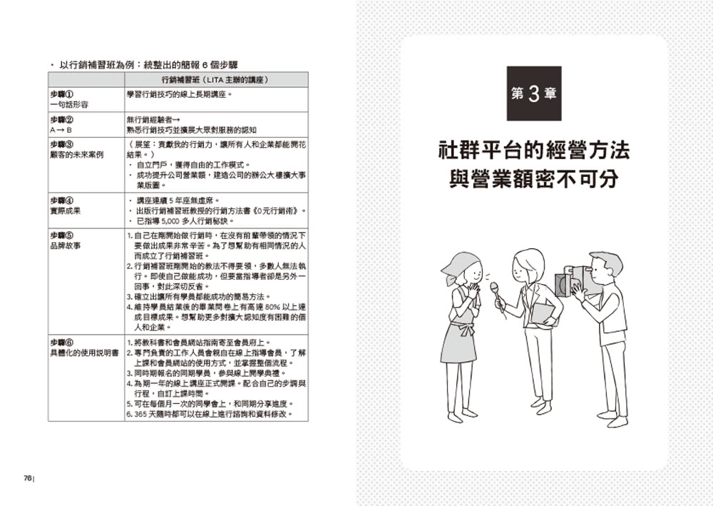 第一本社群行銷實戰攻略：提高營收、創造流量、粉絲激增！從行銷設計、社群經營、到媒體傳播 一步步教你掌