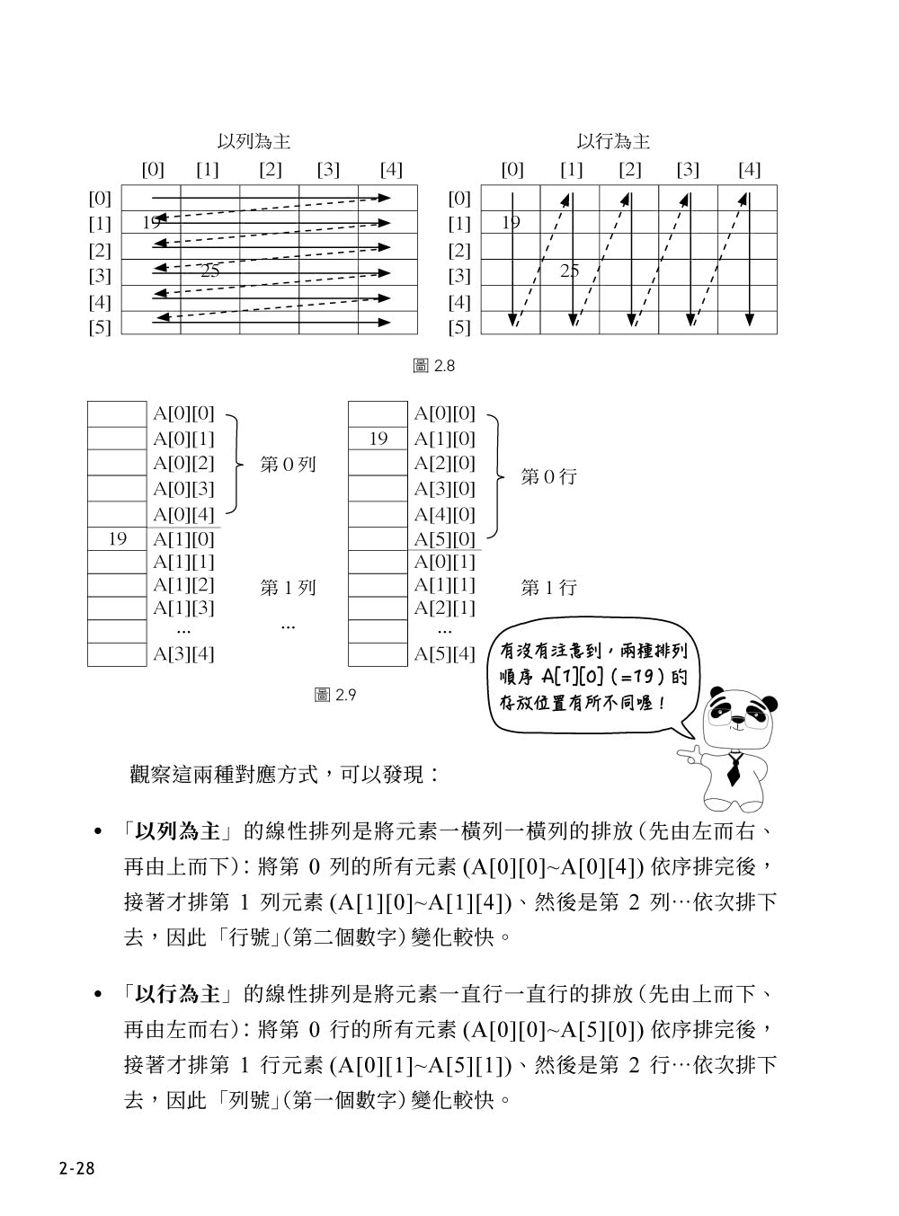 Python 資料結構×演算法 刷題鍛鍊班：234 題帶你突破 Coding 面試的難關