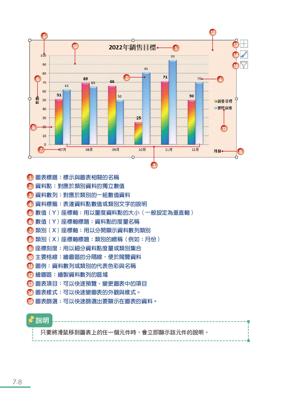 跟我學Excel從入門變高手（適用Microsoft 365 / Excel 2021/2019）