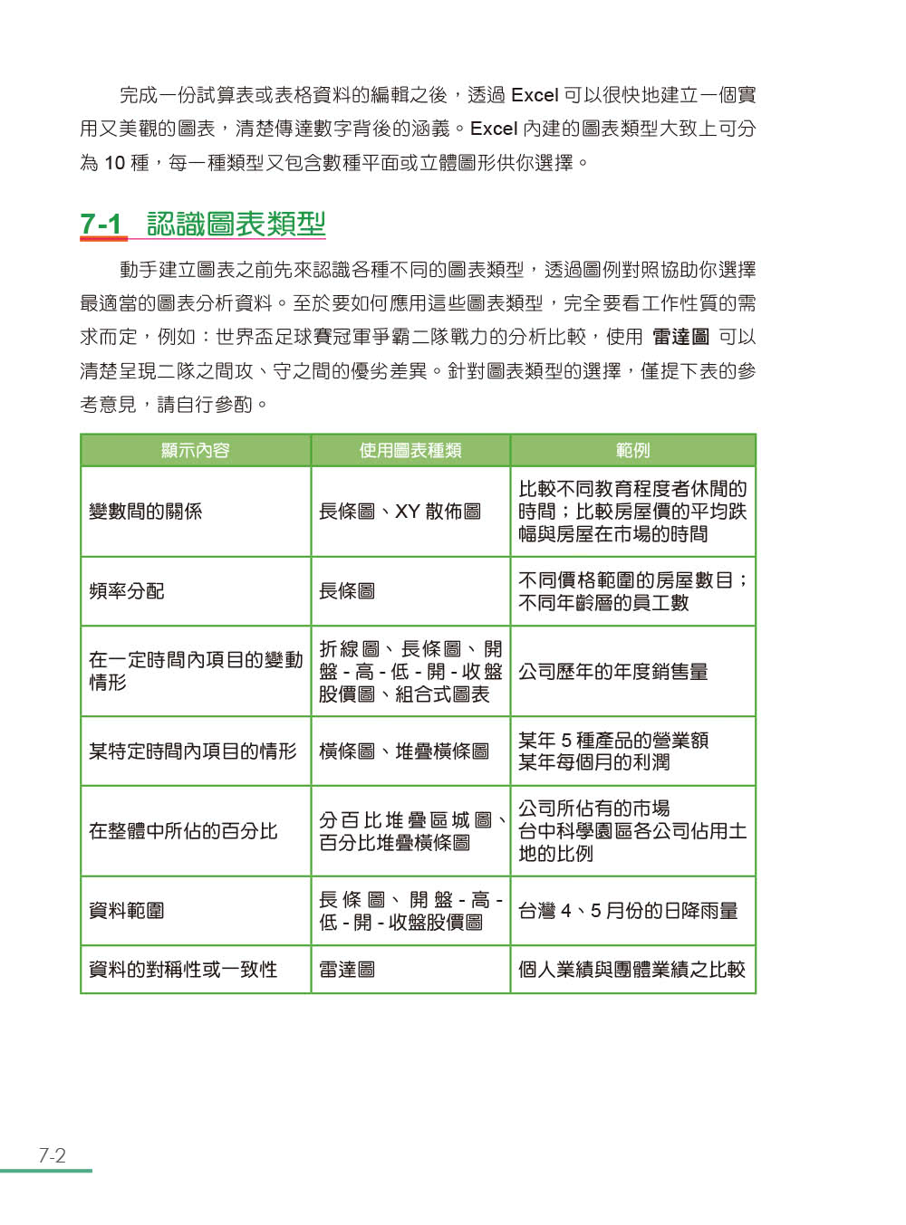 跟我學Excel從入門變高手（適用Microsoft 365 / Excel 2021/2019）