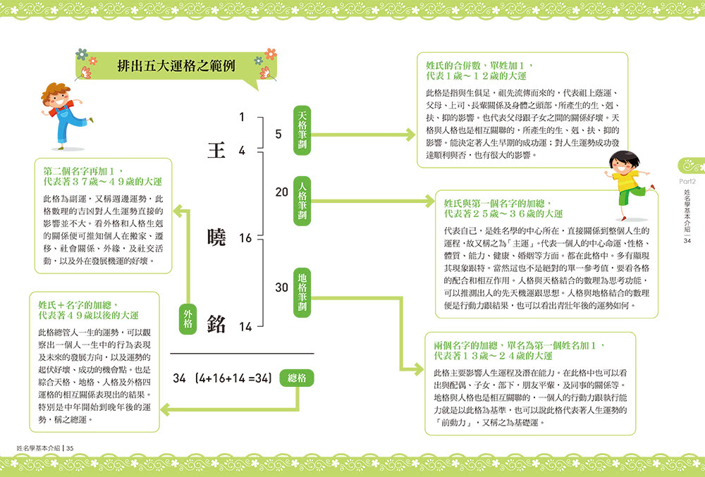 寶寶姓名學大全：取名必知大小事！取個好名字，成就孩子一生好運勢