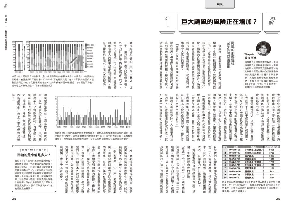 都市生存手冊：從地震、火災到暴力犯罪，我們第一時間該如何自保求生？