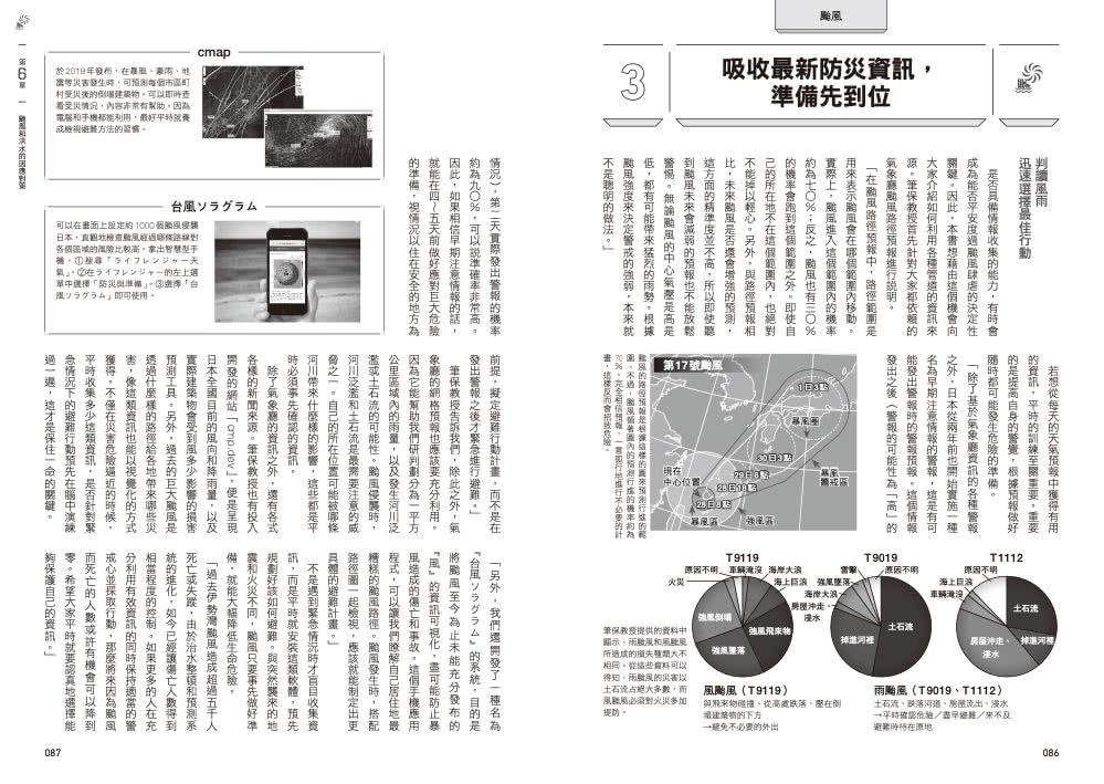 都市生存手冊：從地震、火災到暴力犯罪，我們第一時間該如何自保求生？