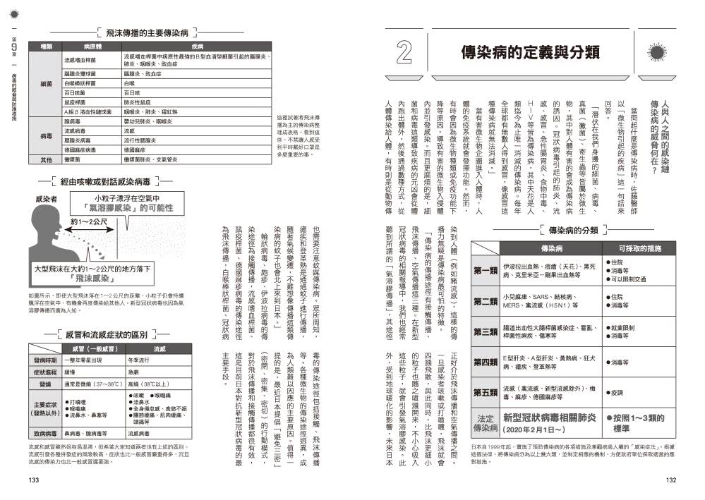 都市生存手冊：從地震、火災到暴力犯罪，我們第一時間該如何自保求生？