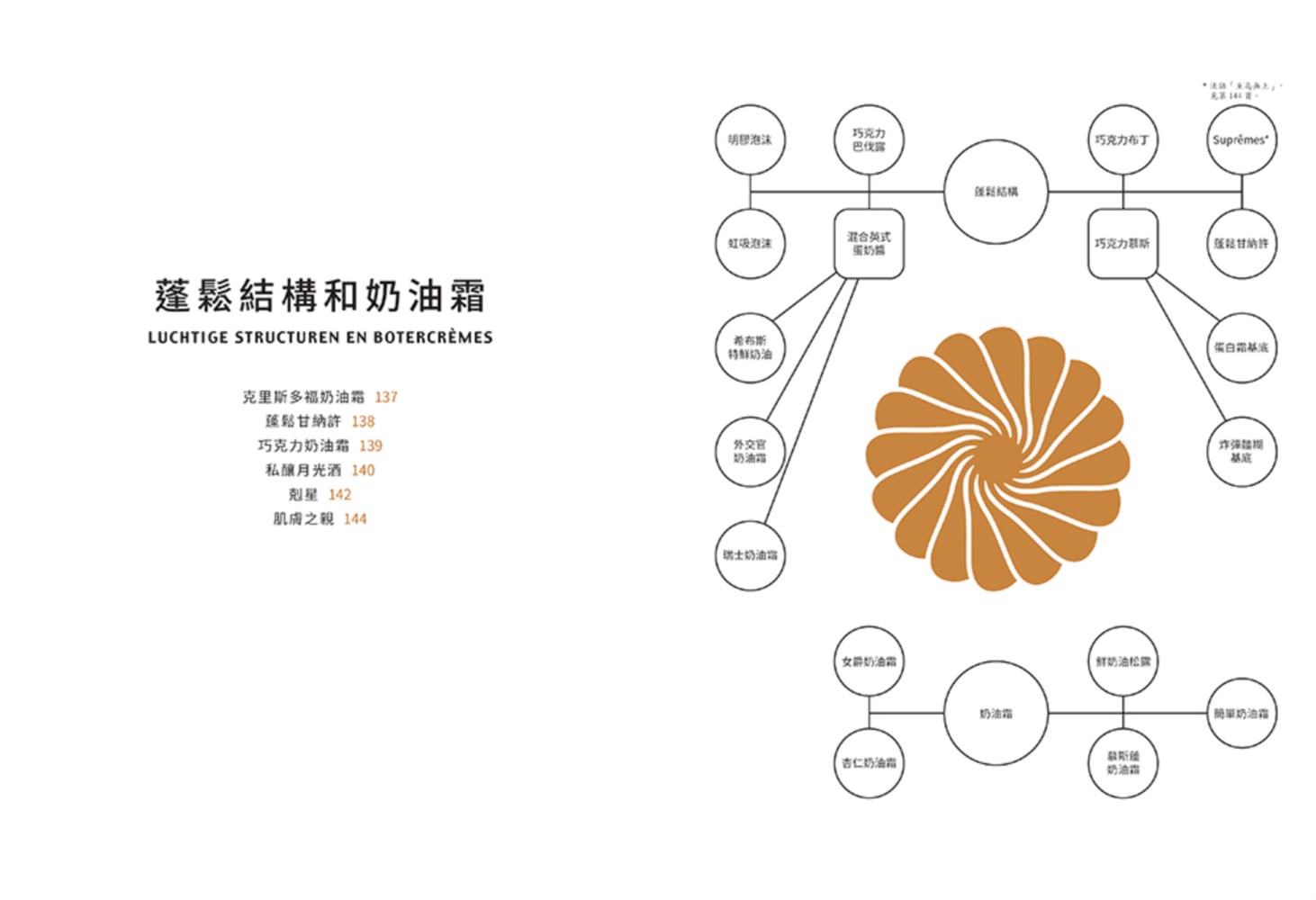 巧克力工藝事典：品種、產地、風味、配方、技法，甜點主廚的巧克力專業指南