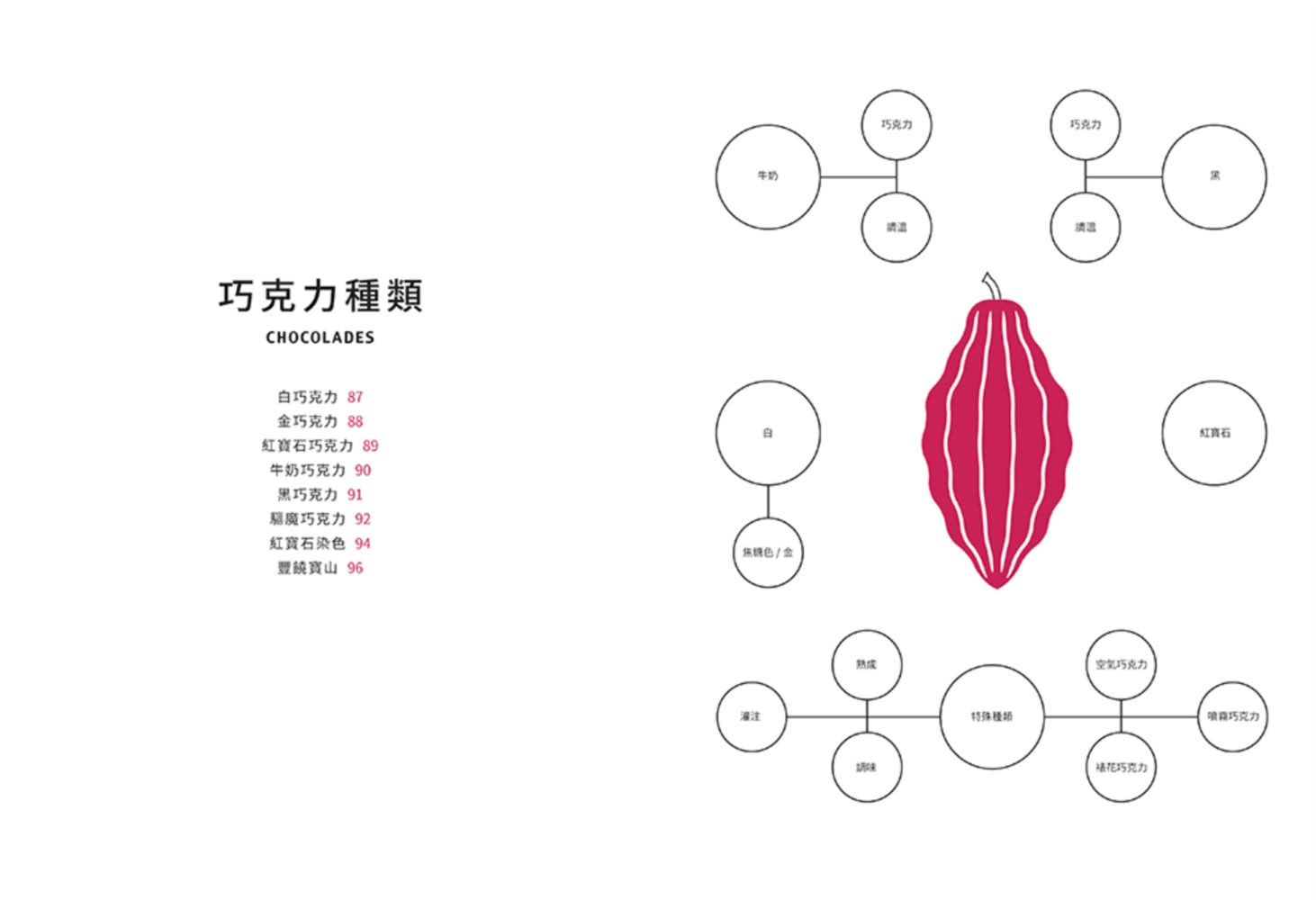 巧克力工藝事典：品種、產地、風味、配方、技法，甜點主廚的巧克力專業指南