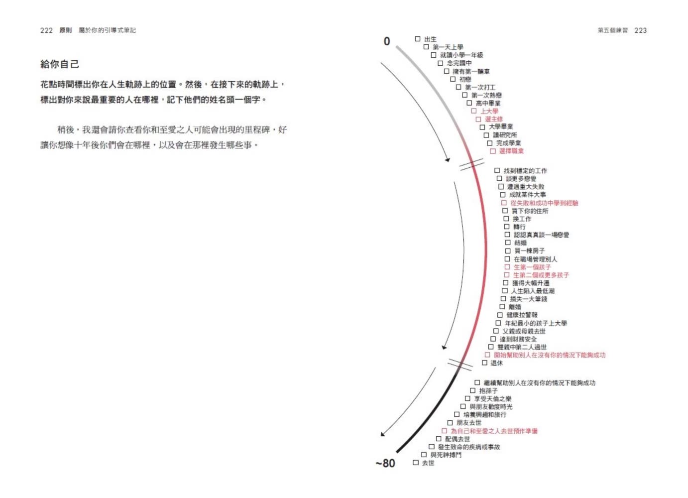 原則：屬於你的引導式筆記（《原則》實踐版 建立屬於你自己的原則 達成你想要的工作與生活目標）