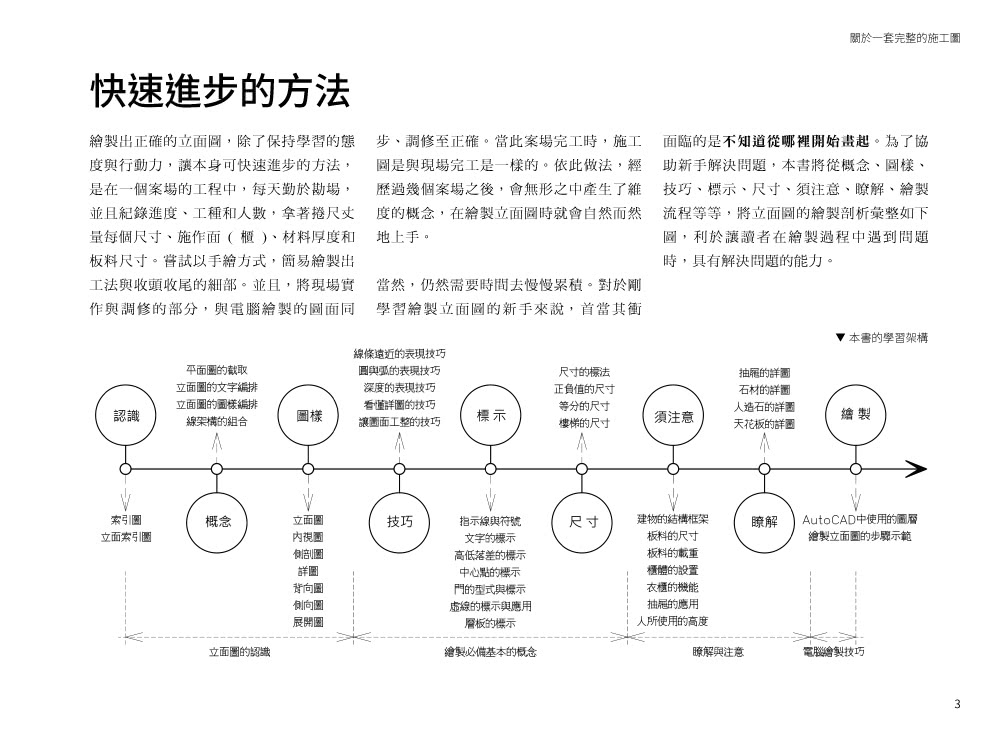 【旗標】室內設計製圖解剖 - 立面圖表現法