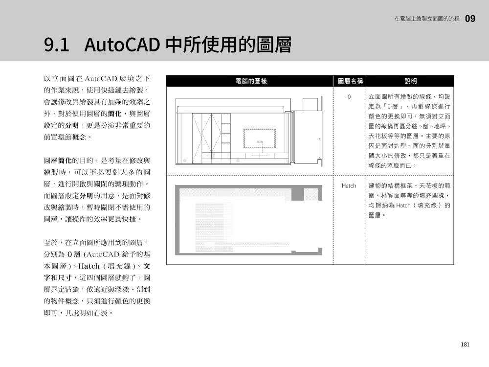 【旗標】室內設計製圖解剖 - 立面圖表現法