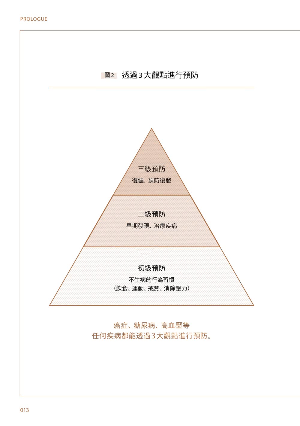 這樣預防，40歲以後不用跑醫院：日本名醫最強「預防醫學」聖經！74個不生病終極秘訣！