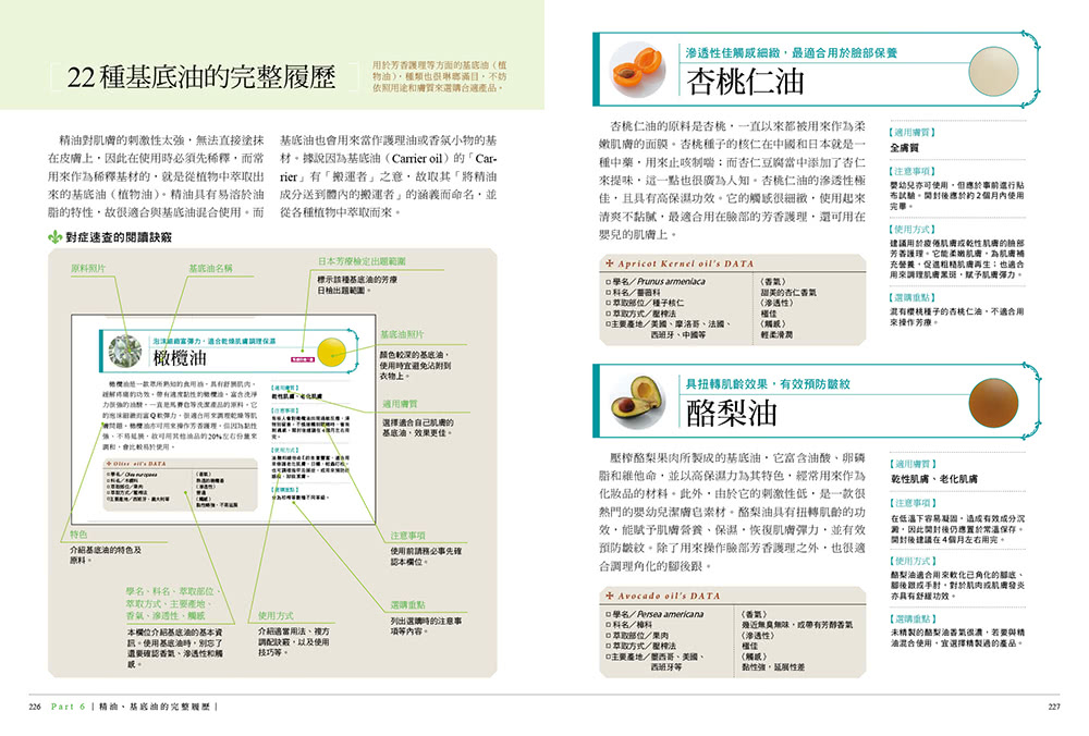 對症精油．芳療．手作全書：零基礎學會300種獨門精油配方 解決100種日常不適！排毒、美容、紓壓 一次完成