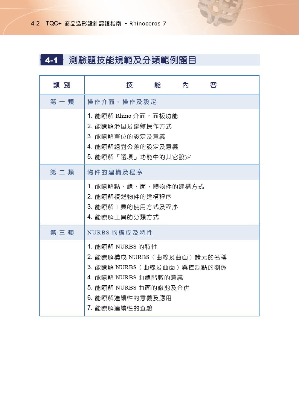 TQC+ 商品造形設計認證指南 Rhinoceros 7