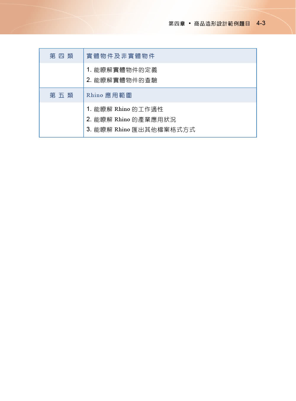 TQC+ 商品造形設計認證指南 Rhinoceros 7