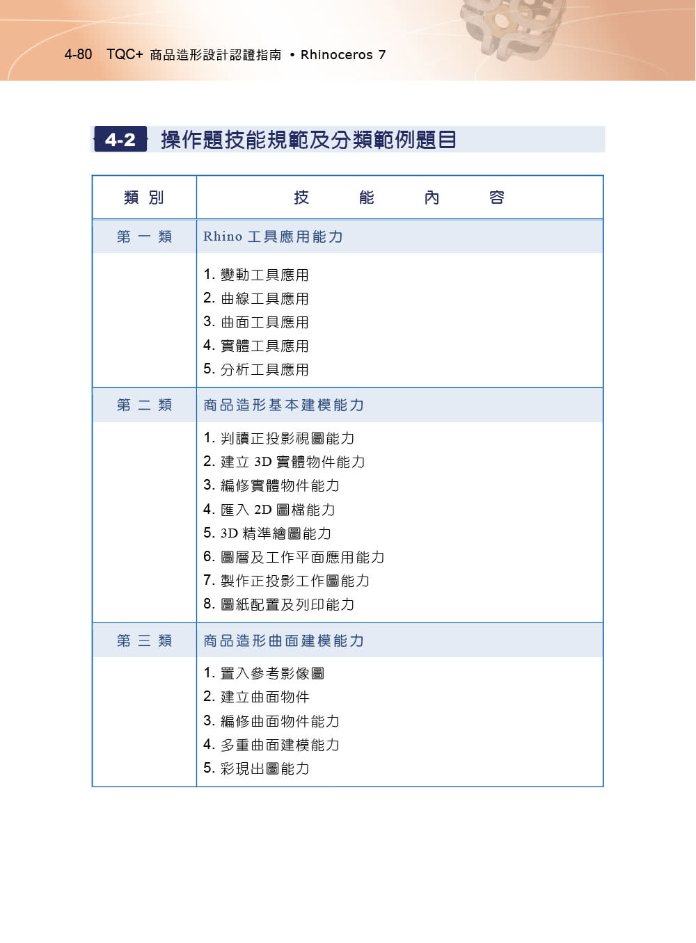 TQC+ 商品造形設計認證指南 Rhinoceros 7