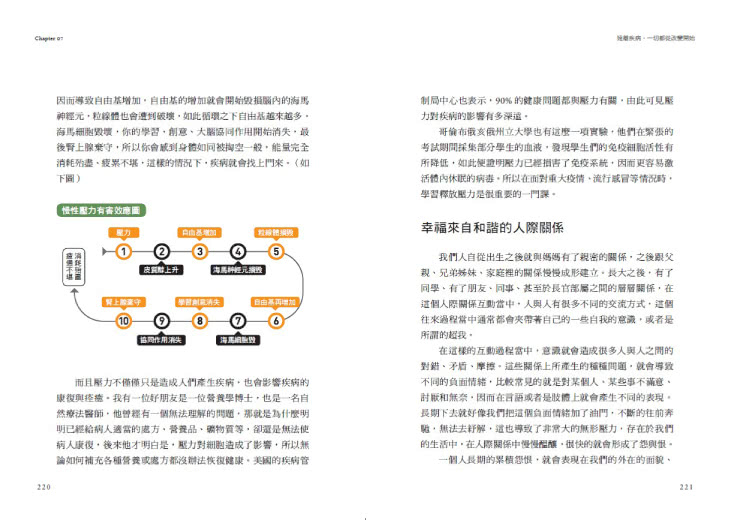 越自然越抗癌 清除癌細胞，找回自癒力