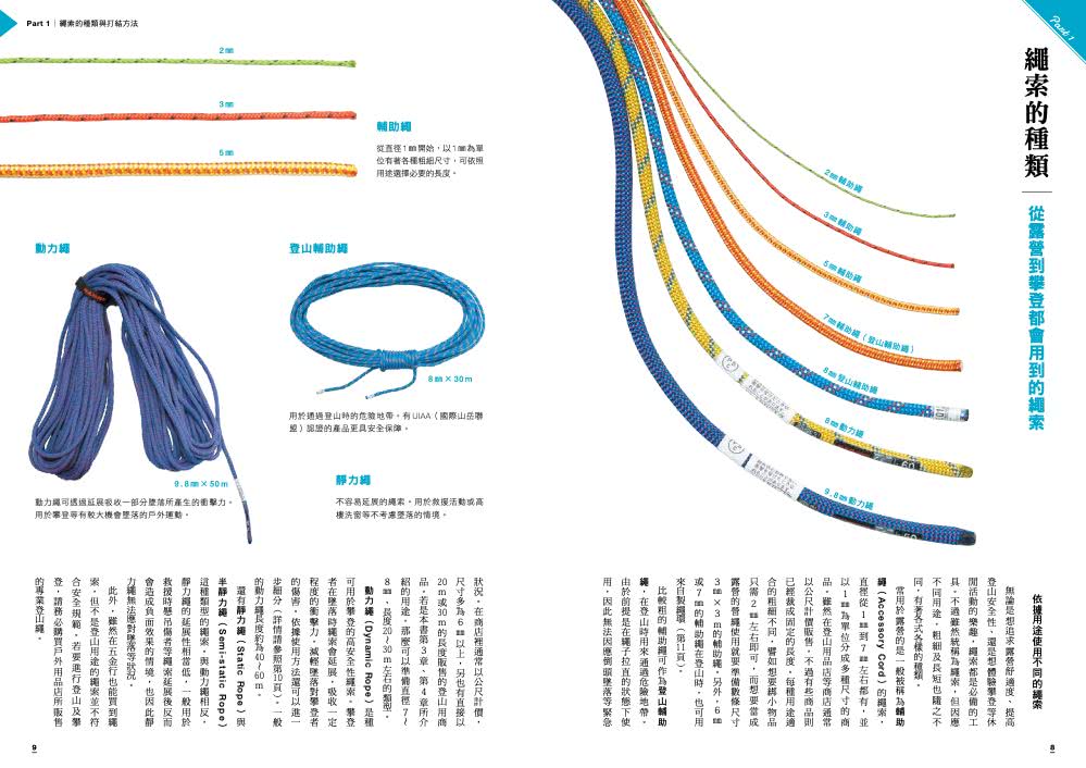 戶外活動實用繩結圖解全書