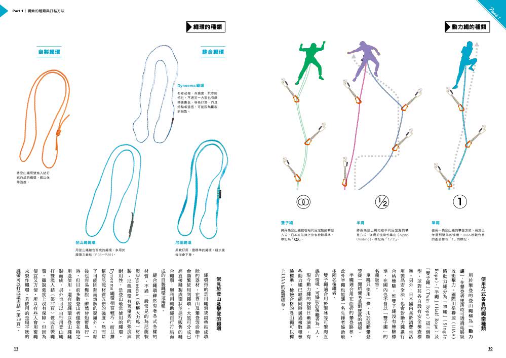 戶外活動實用繩結圖解全書