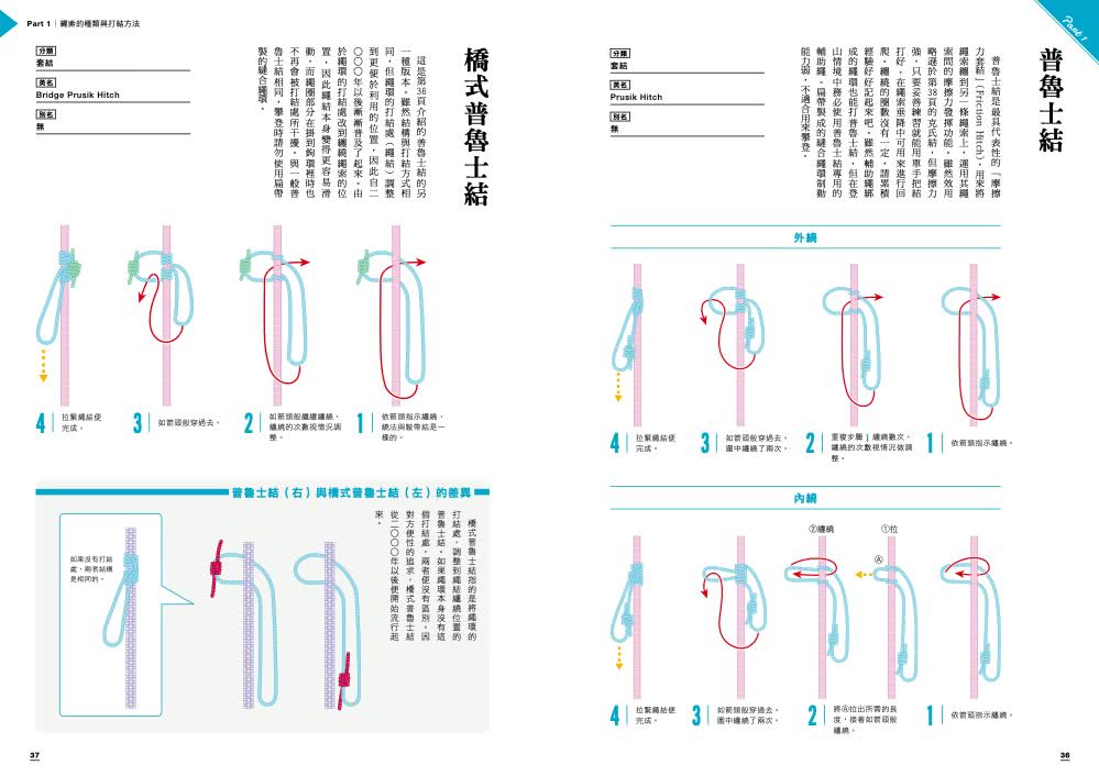 戶外活動實用繩結圖解全書