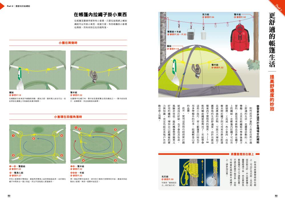 戶外活動實用繩結圖解全書