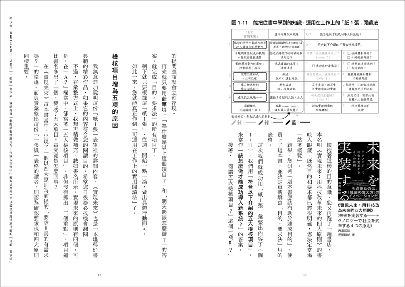 「紙1張」閱讀筆記法：一張紙、一枝筆，15分鐘整理出一本書的重點，讓你不只是讀，更能派上用場