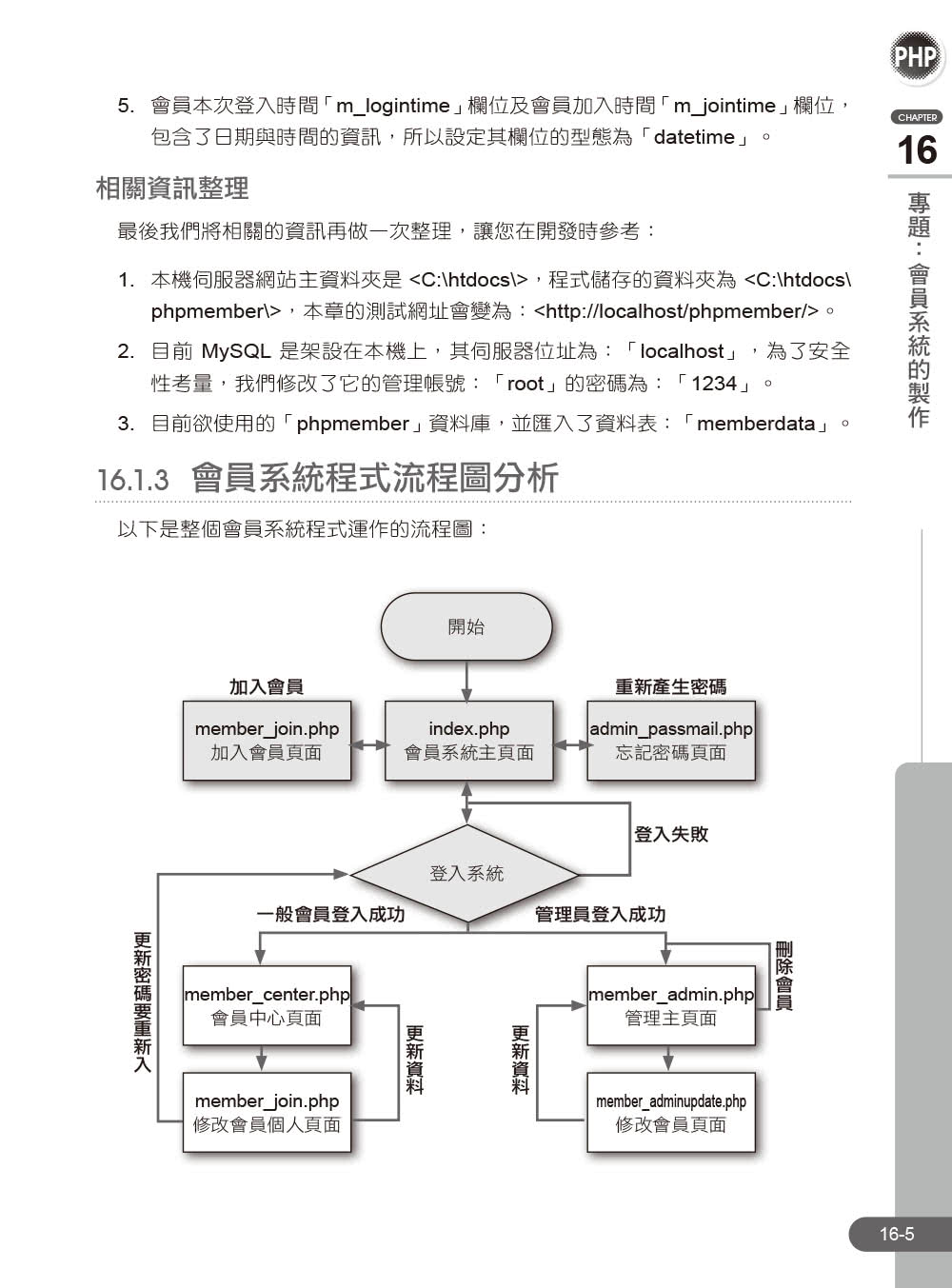 PHP8/MySQL網頁程式設計自學聖經（附範例/影音）