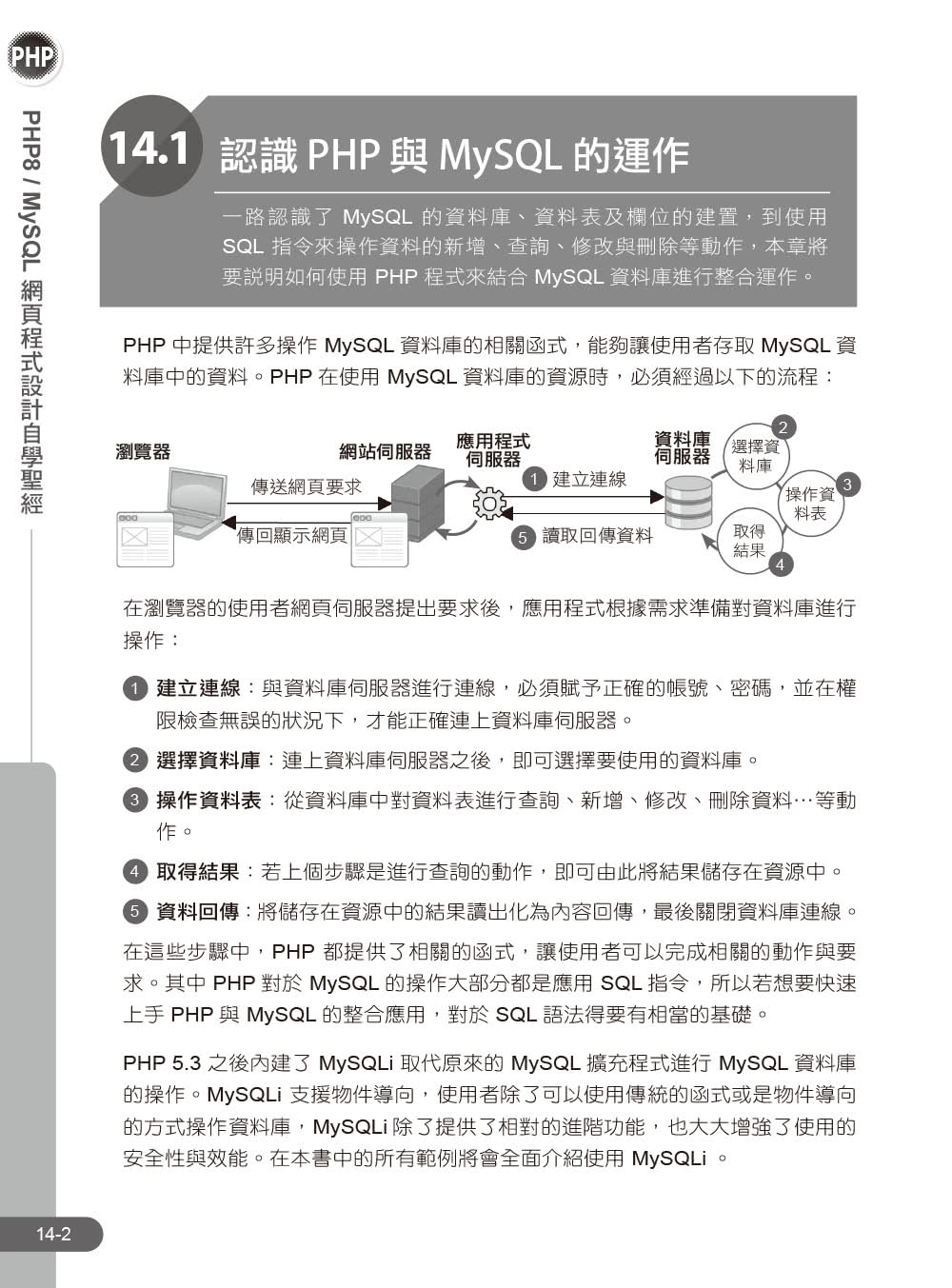 PHP8/MySQL網頁程式設計自學聖經（附範例/影音）