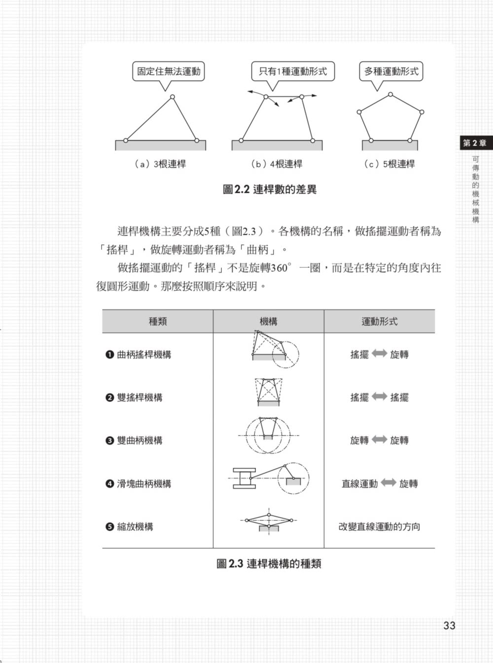 圖解機械設計：制定工程規格→零件組裝→查核→導入量產 以設計創意突破瓶頸的最高製造法