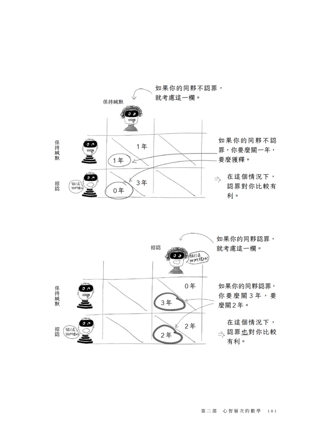 數學是最好的人生指南：從幾何學習做事效率、混沌理論掌握不比較的優勢、用賽局理論與人合作……