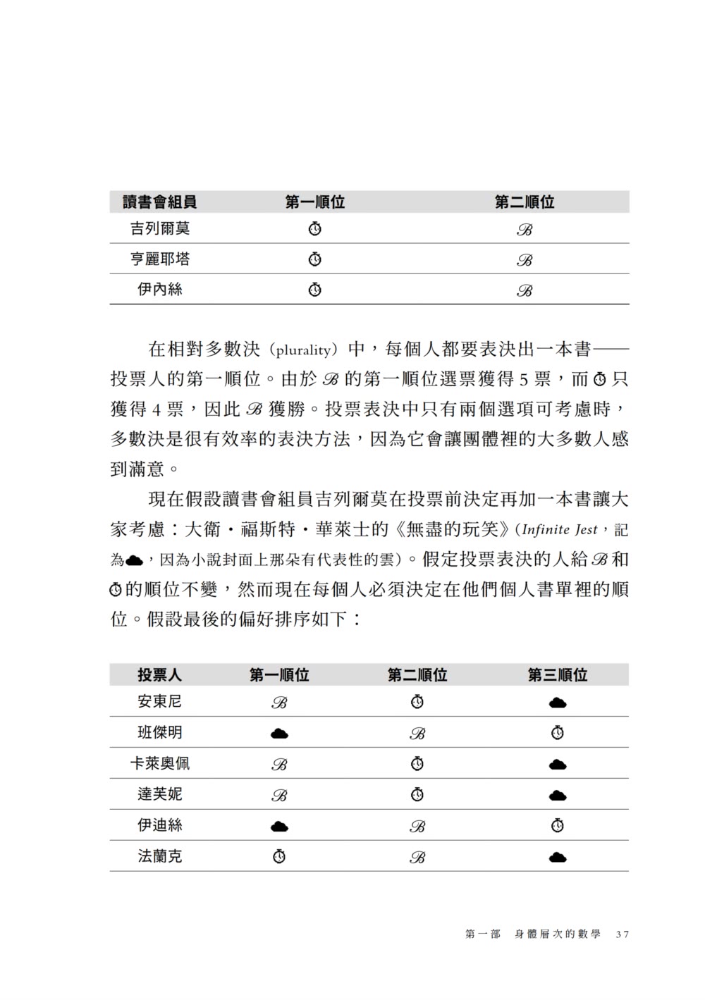 數學是最好的人生指南：從幾何學習做事效率、混沌理論掌握不比較的優勢、用賽局理論與人合作……