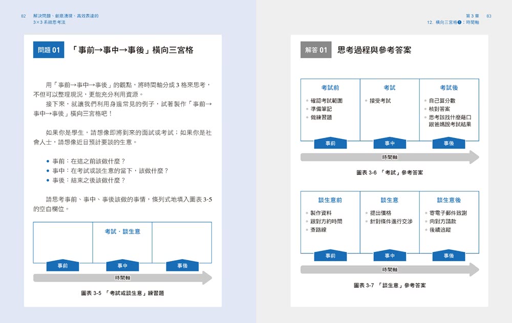 解決問題、創意湧現、高效表達的3×3系統思考法：日本跨國企業、東大、頂尖發明家……都愛用的「TRIZ九宮格