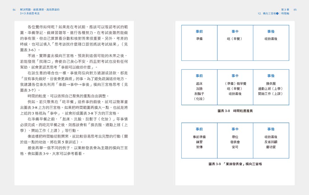 解決問題、創意湧現、高效表達的3×3系統思考法：日本跨國企業、東大、頂尖發明家……都愛用的「TRIZ九宮格