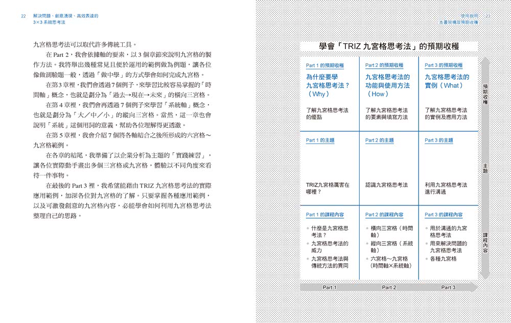 解決問題、創意湧現、高效表達的3×3系統思考法：日本跨國企業、東大、頂尖發明家……都愛用的「TRIZ九宮格