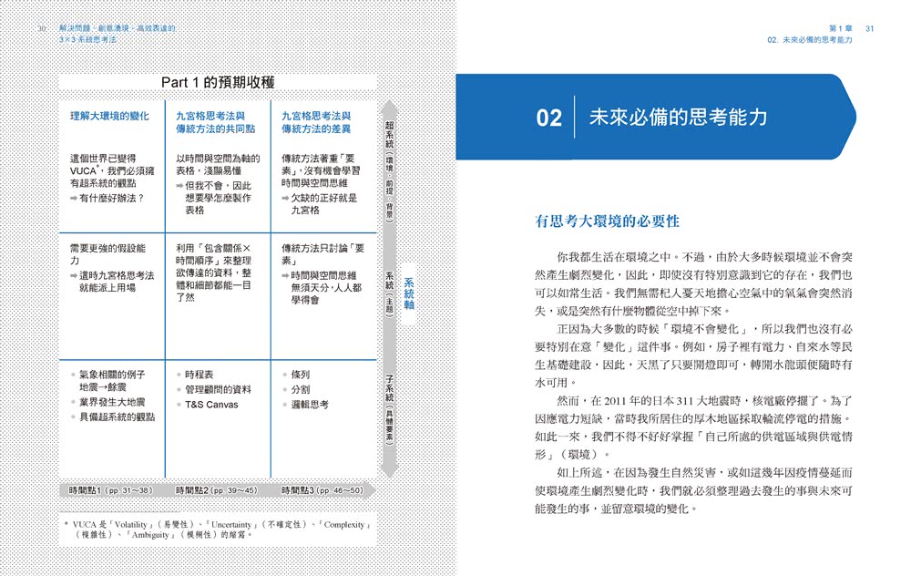 解決問題、創意湧現、高效表達的3×3系統思考法：日本跨國企業、東大、頂尖發明家……都愛用的「TRIZ九宮格