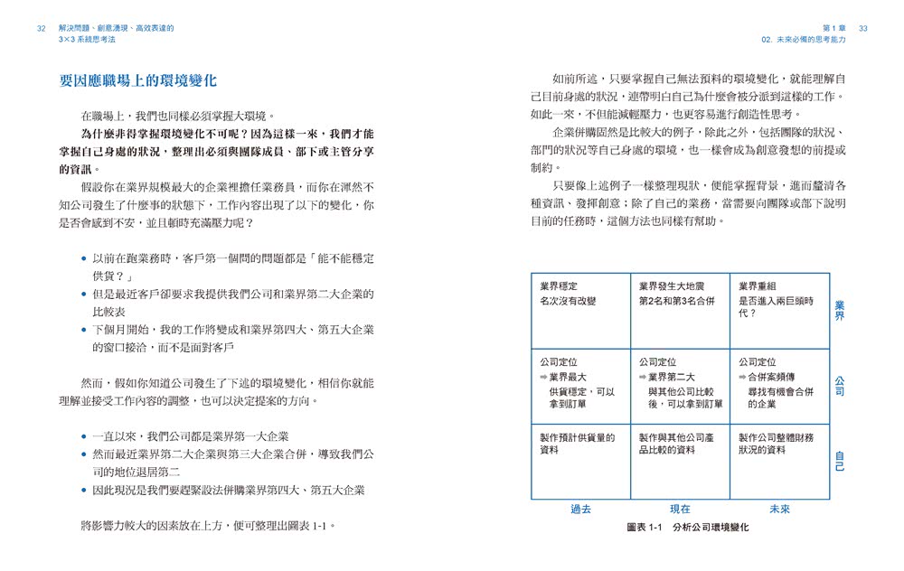 解決問題、創意湧現、高效表達的3×3系統思考法：日本跨國企業、東大、頂尖發明家……都愛用的「TRIZ九宮格