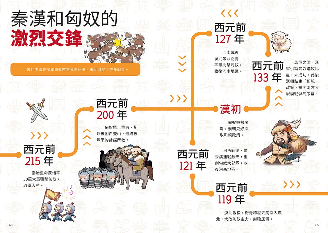 如果史記這麼帥（5）：漢代群英【超燃漫畫學歷史＋成語】（完結）