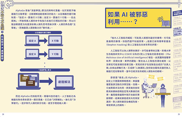 22世紀不再七不思議之科技經濟與產業趨勢