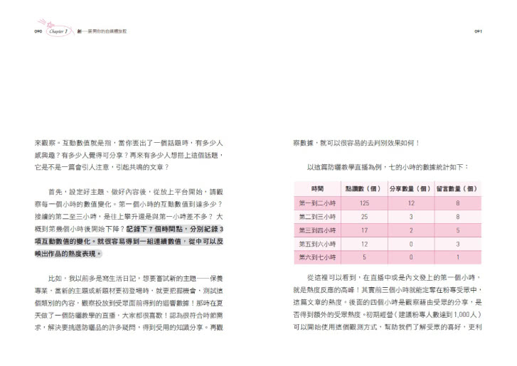 年收百萬自媒體經營術：一個人也能成功創業！