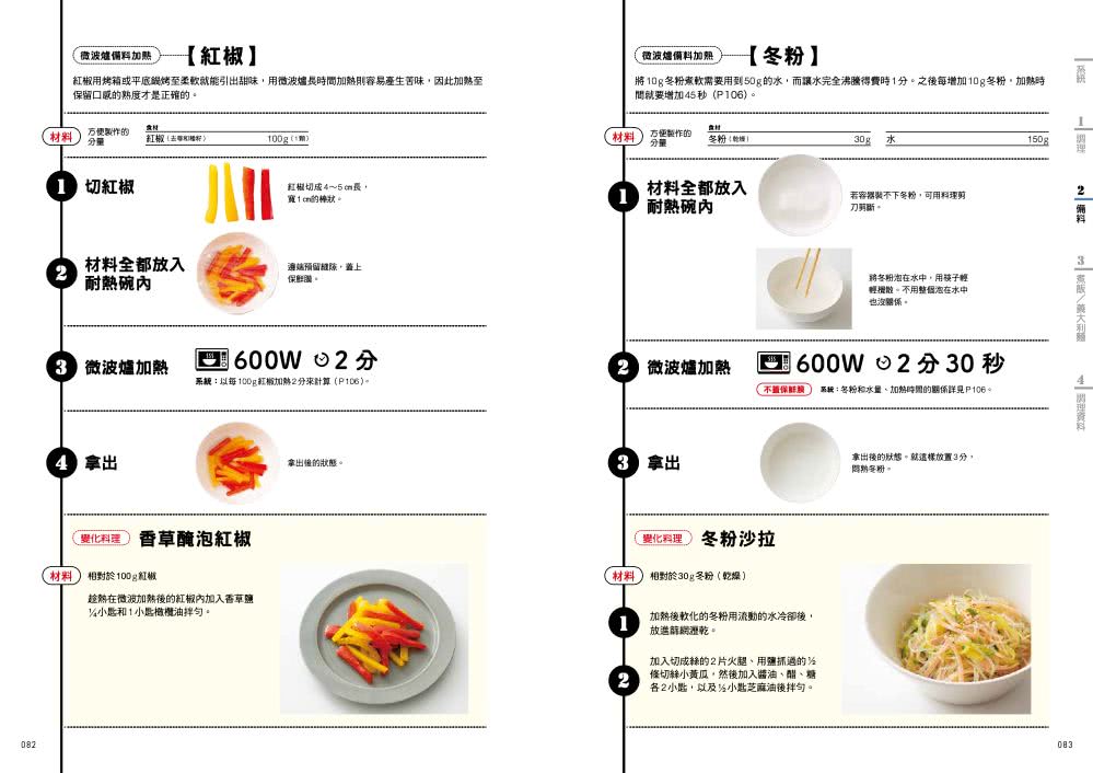 微波爐邏輯調理公式