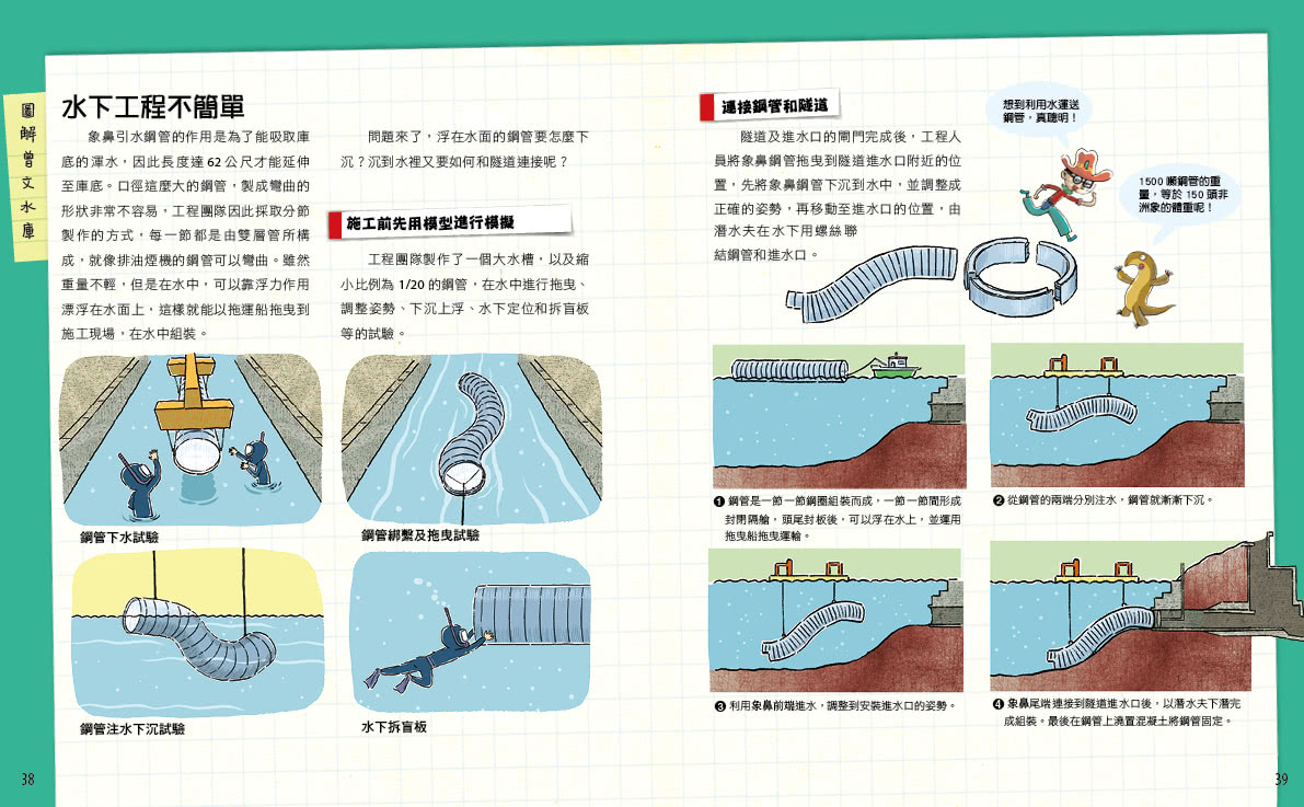 超級工程MIT05把水留住的曾文水庫