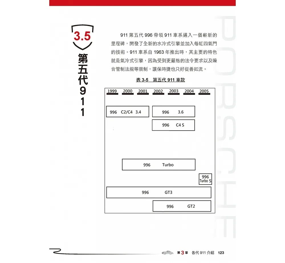 保時捷911傳奇（典藏增訂版）