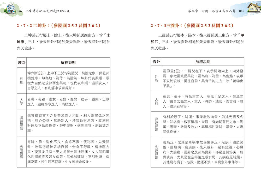 形家陽宅配三元納氣診斷旺衰