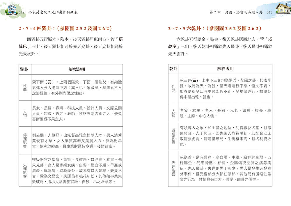 形家陽宅配三元納氣診斷旺衰