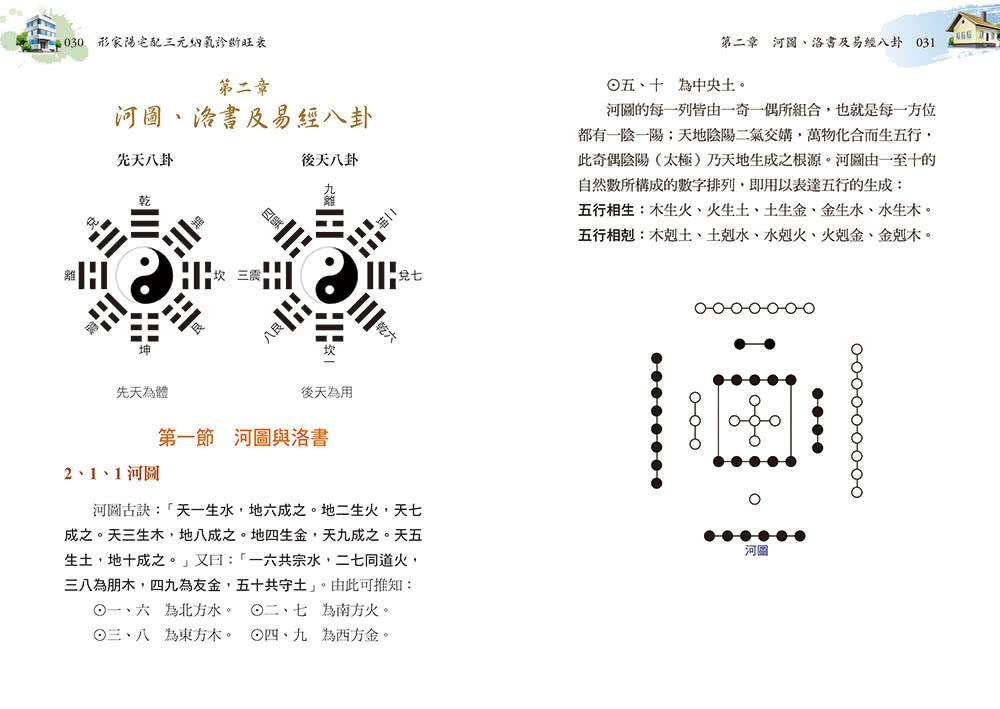 形家陽宅配三元納氣診斷旺衰