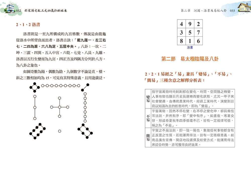 形家陽宅配三元納氣診斷旺衰