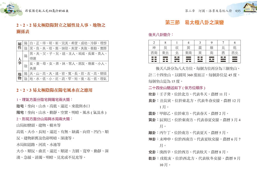 形家陽宅配三元納氣診斷旺衰