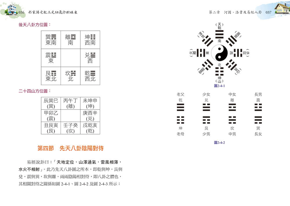 形家陽宅配三元納氣診斷旺衰