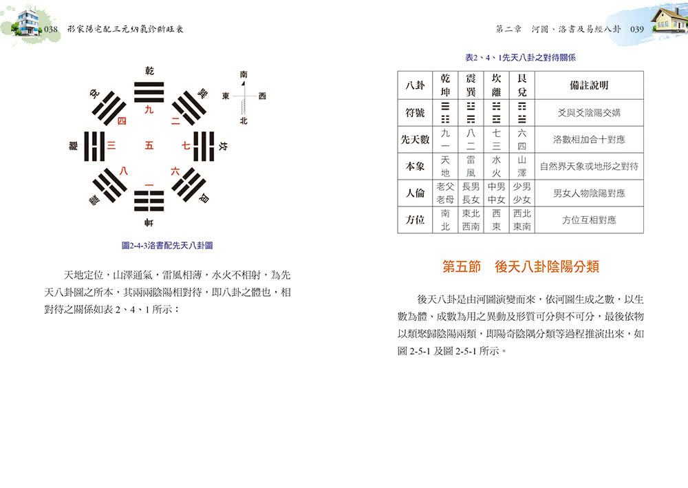 形家陽宅配三元納氣診斷旺衰